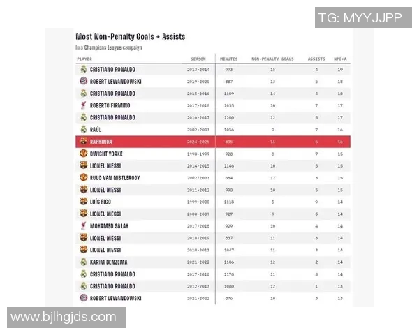 技术统计：欧冠近5场表现一览