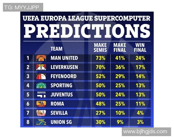 欧联杯八强战分析